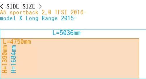 #A5 sportback 2.0 TFSI 2016- + model X Long Range 2015-